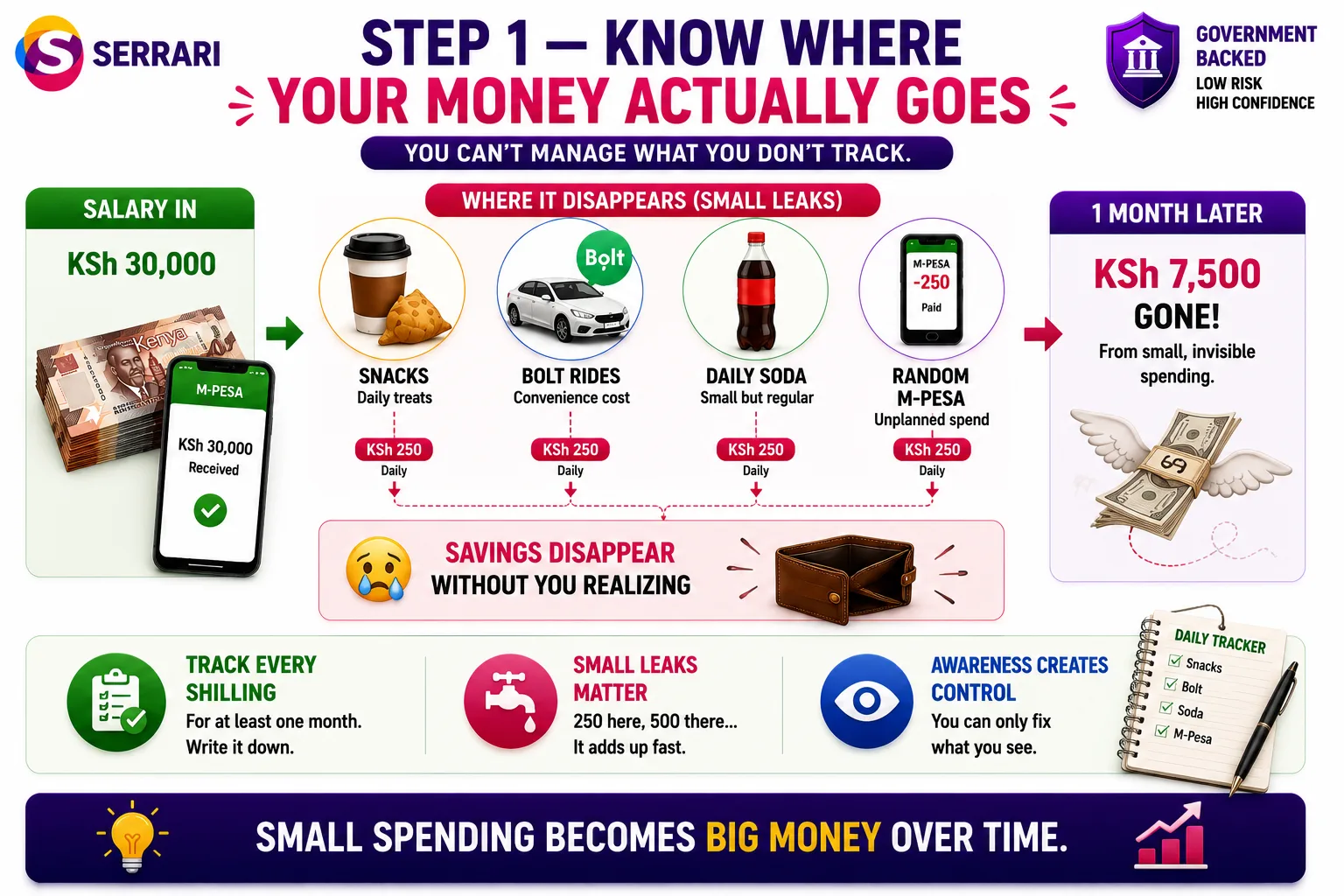 How to Save Money on a KSh 30,000 Salary in Kenya cover