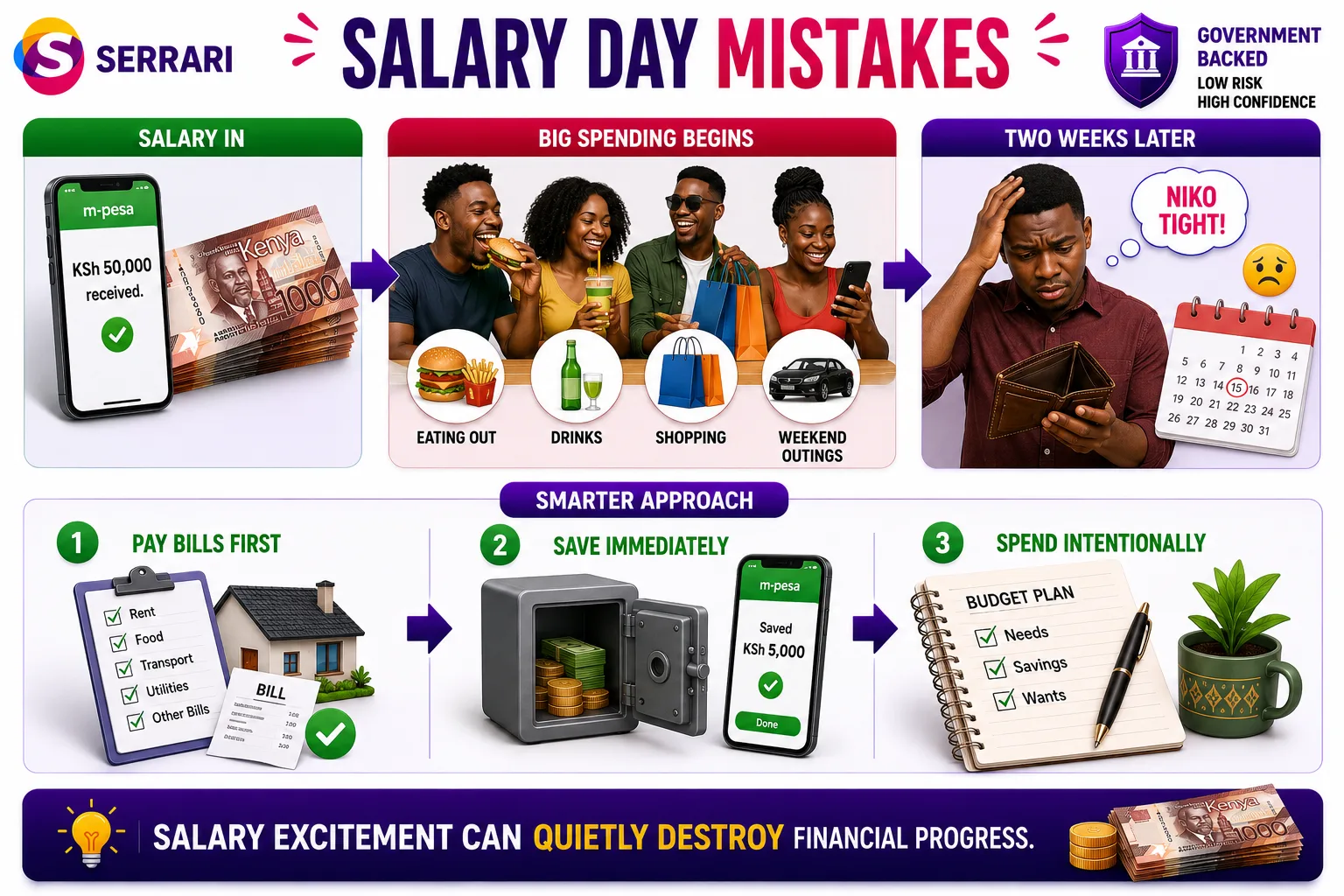 How to Save Money on a KSh 50,000 Salary in Kenya cover