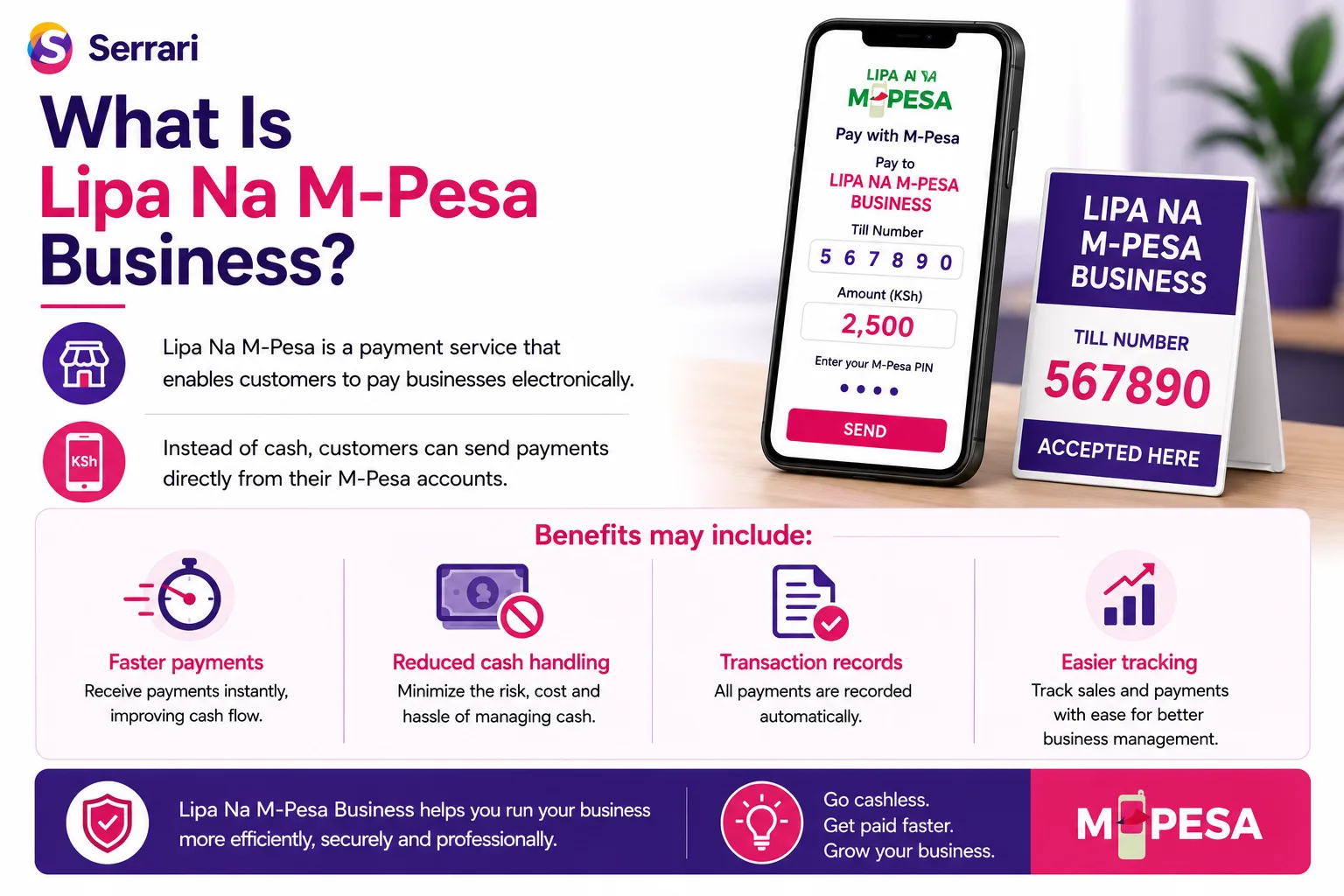 How to Set Up M-Pesa Lipa Na Business and Start Collecting Payments cover
