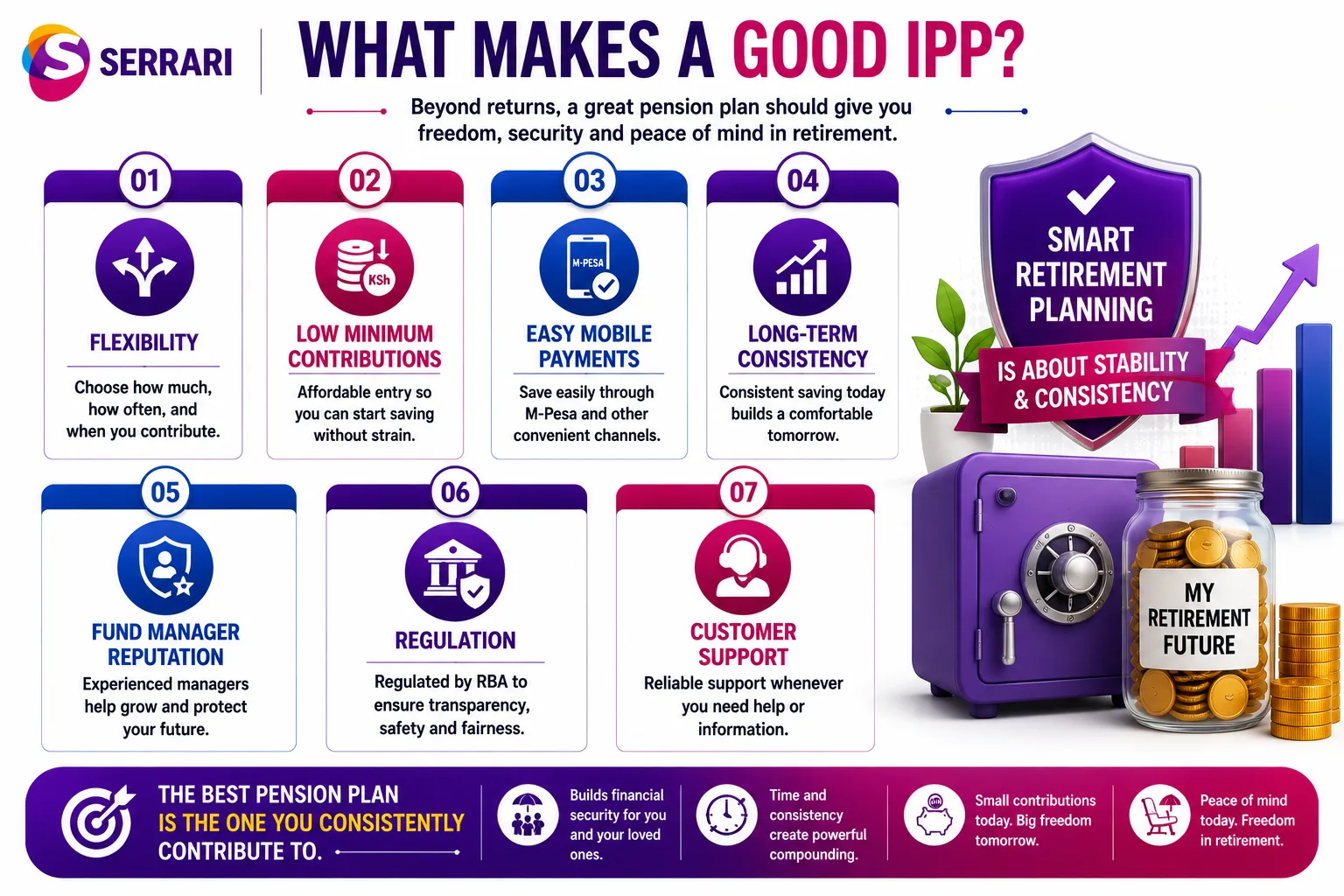 Individual Pension Plans (IPP) Kenya — Best Options 2026 cover