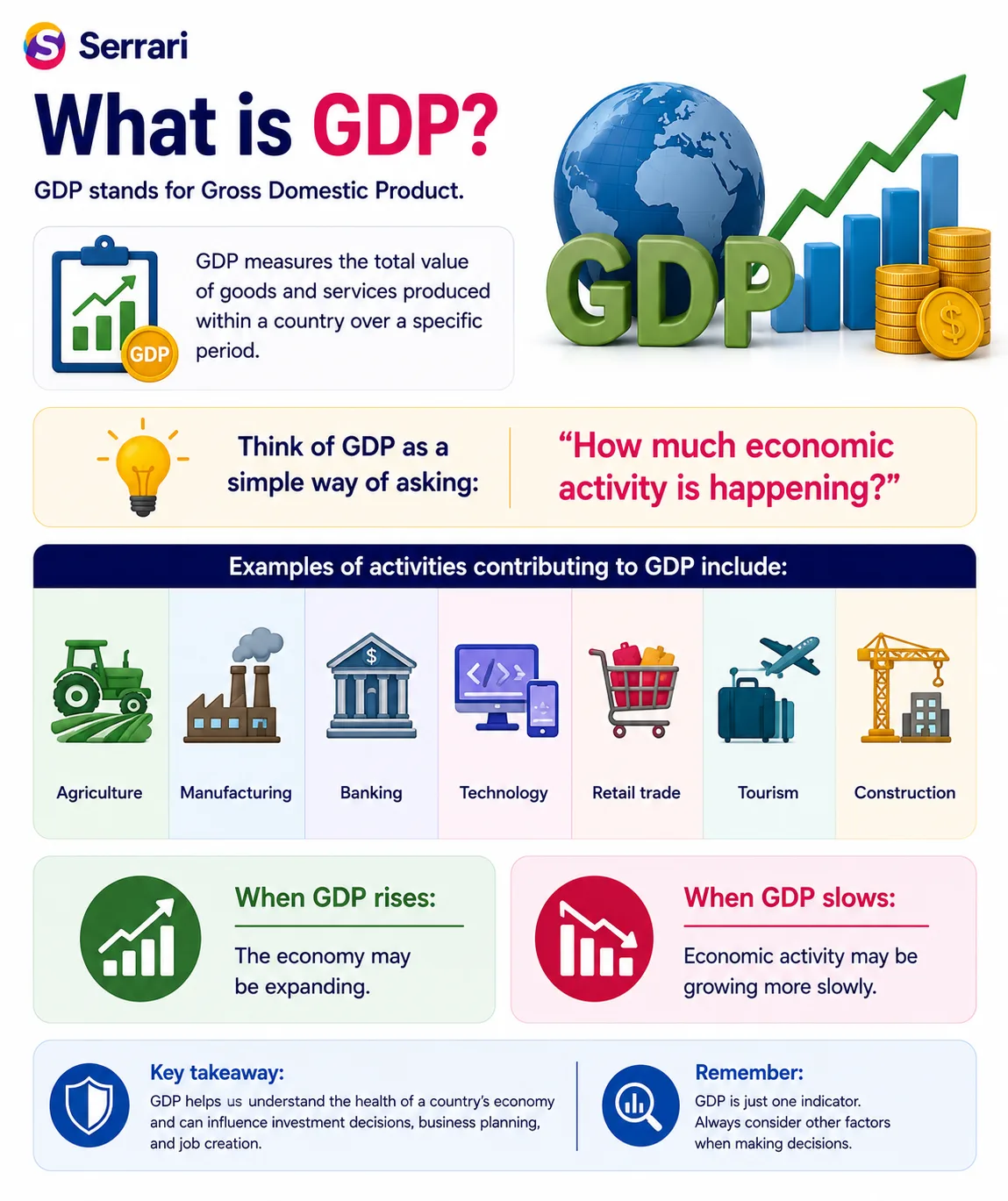 Kenya GDP Growth — What It Means for Your Investments cover