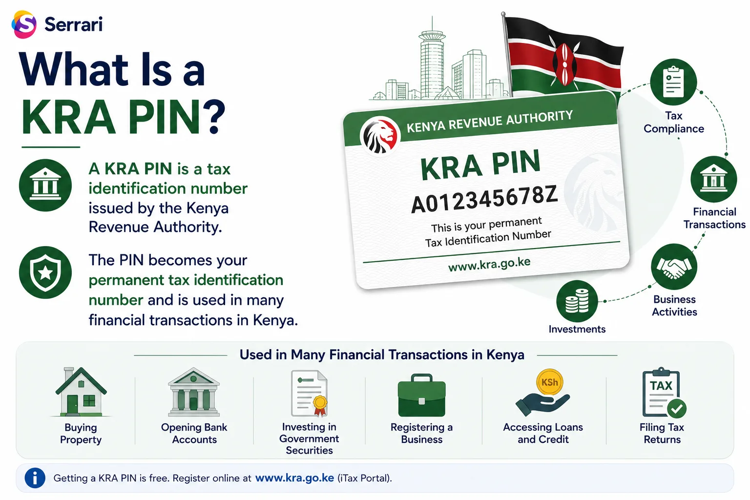 KRA PIN Application from Abroad Kenya — Step-by-Step cover