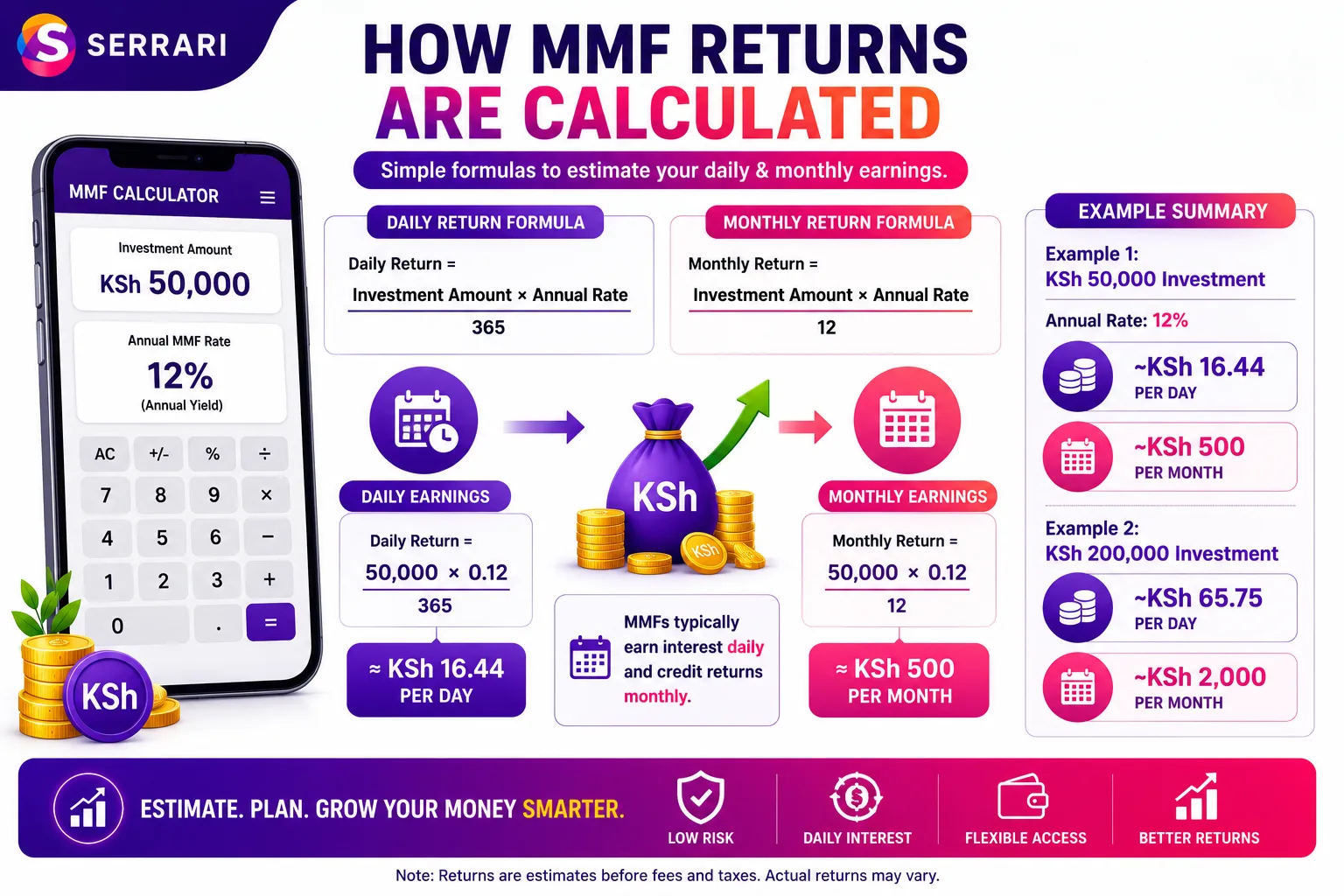 MMF Calculator Kenya — Estimate Your Daily & Monthly Returns cover
