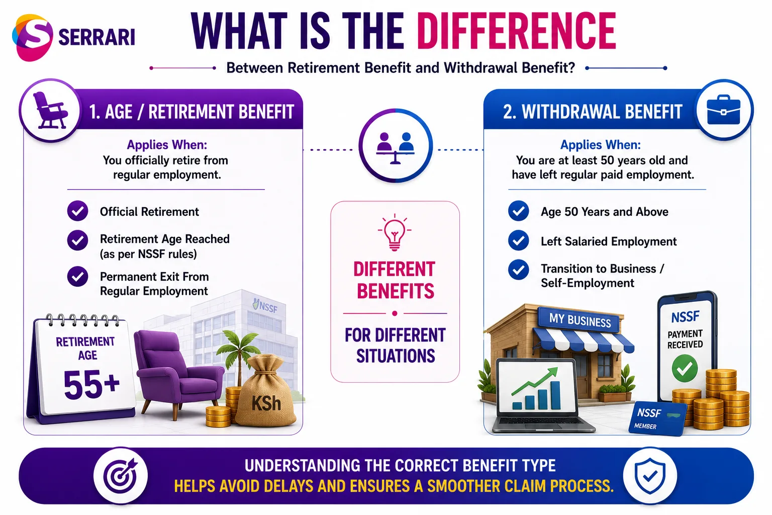 NSSF Retirement Benefits — How to Claim Your Pension cover