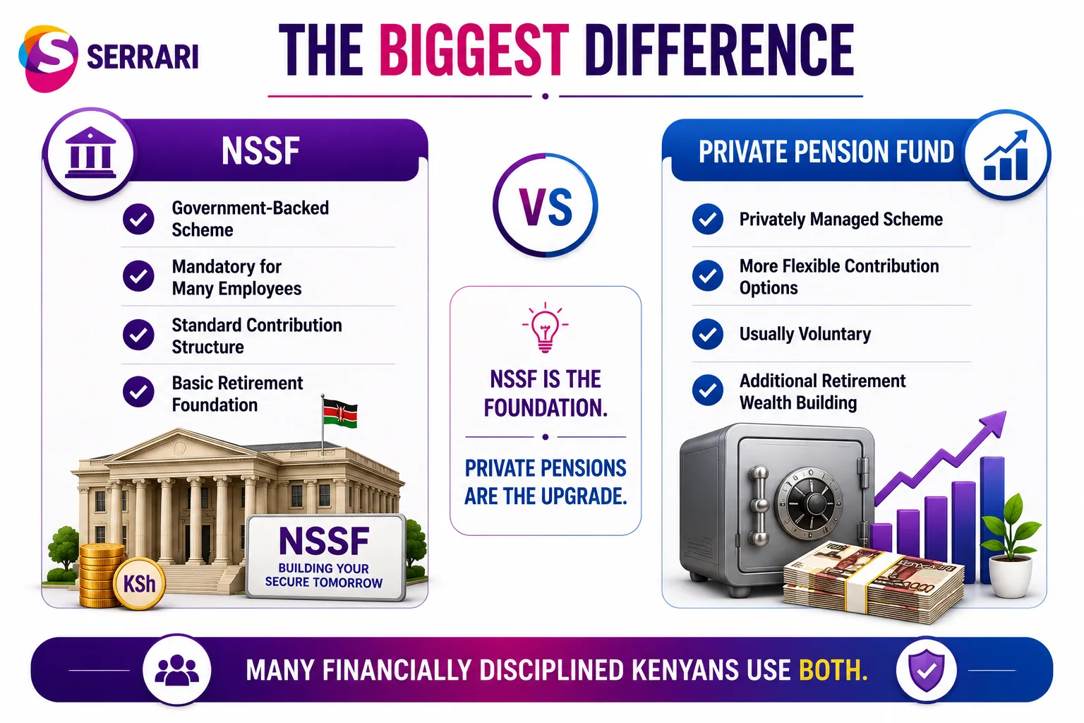 NSSF vs Private Pension Fund in Kenya — Which Is Better? cover