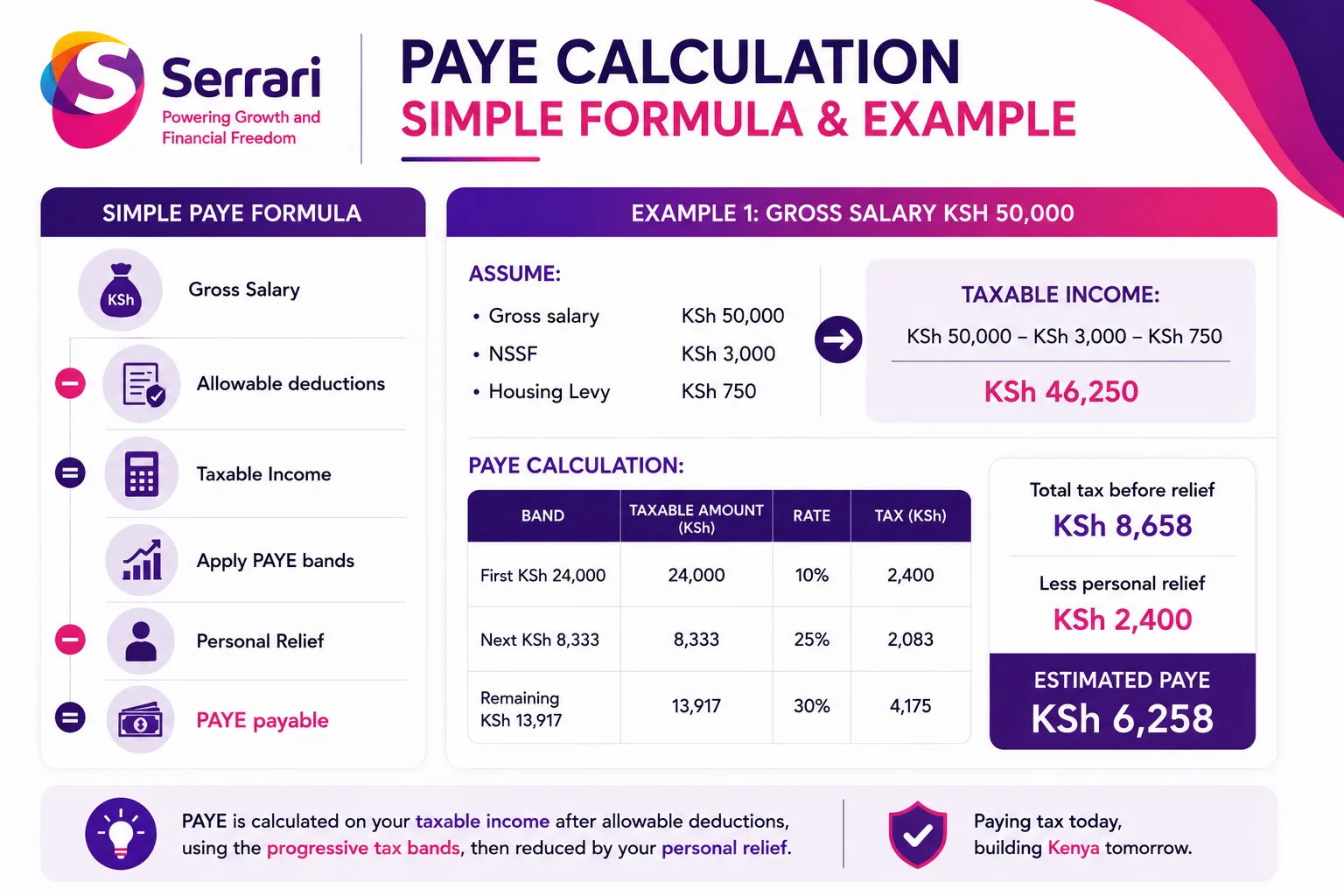 PAYE Calculator Kenya 2026 — Calculate Your Monthly Tax cover