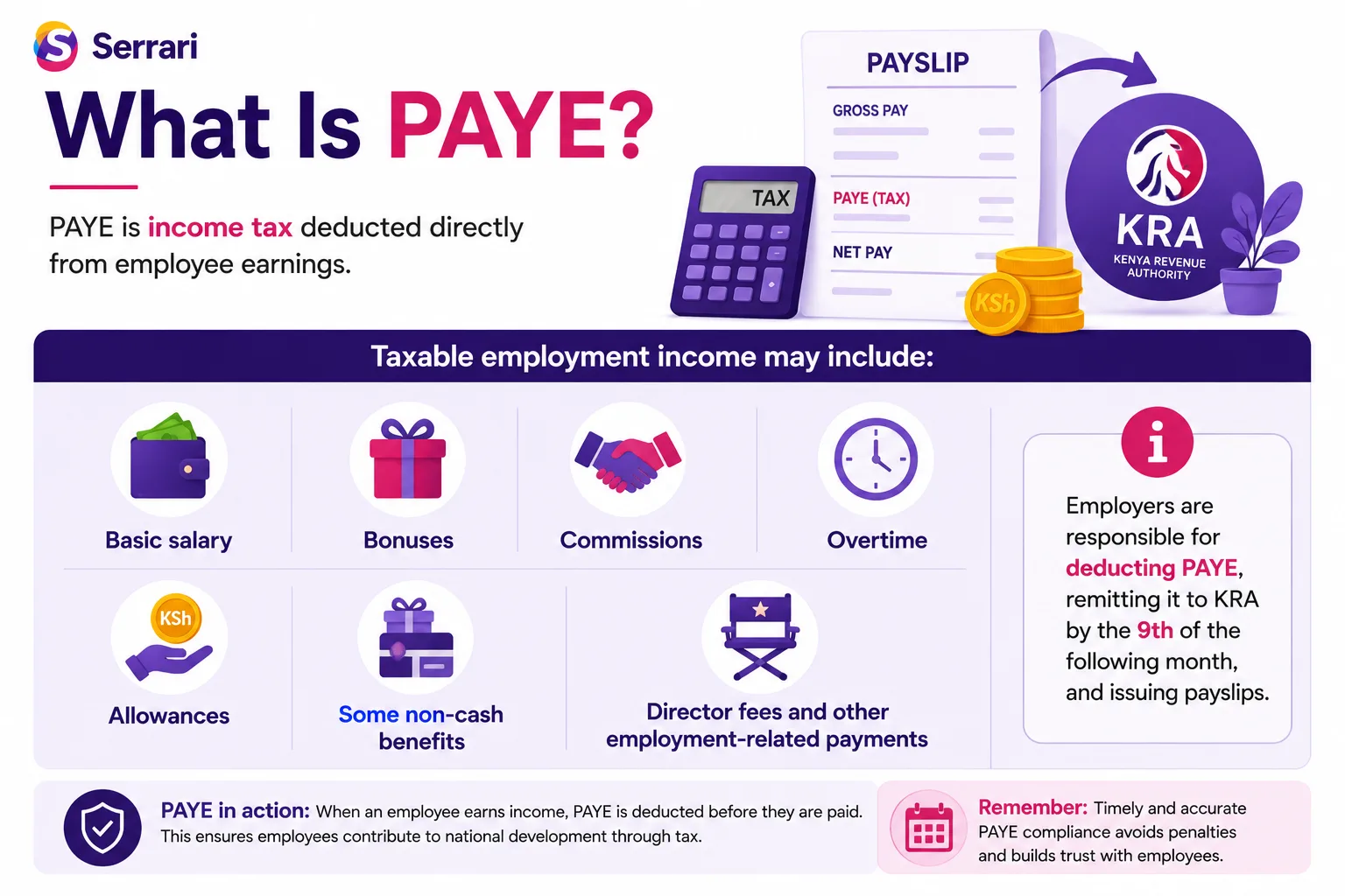 PAYE for Employers Kenya — How to Calculate and File cover