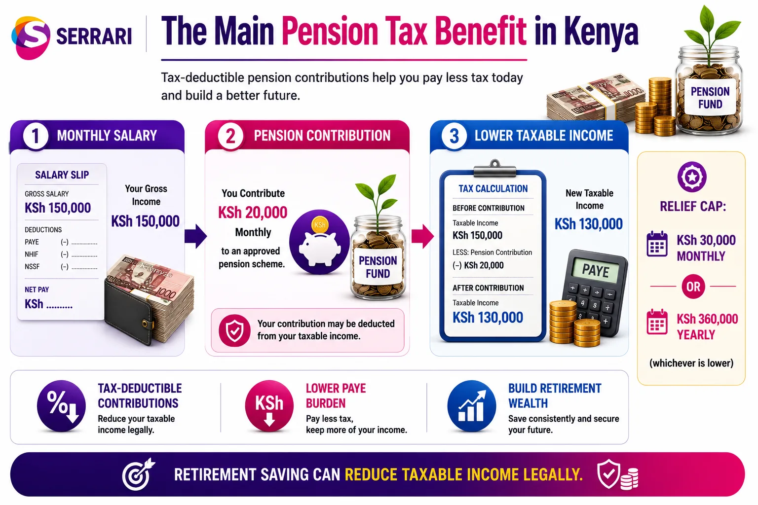 Pension Tax Benefits in Kenya — What You Can Deduct cover