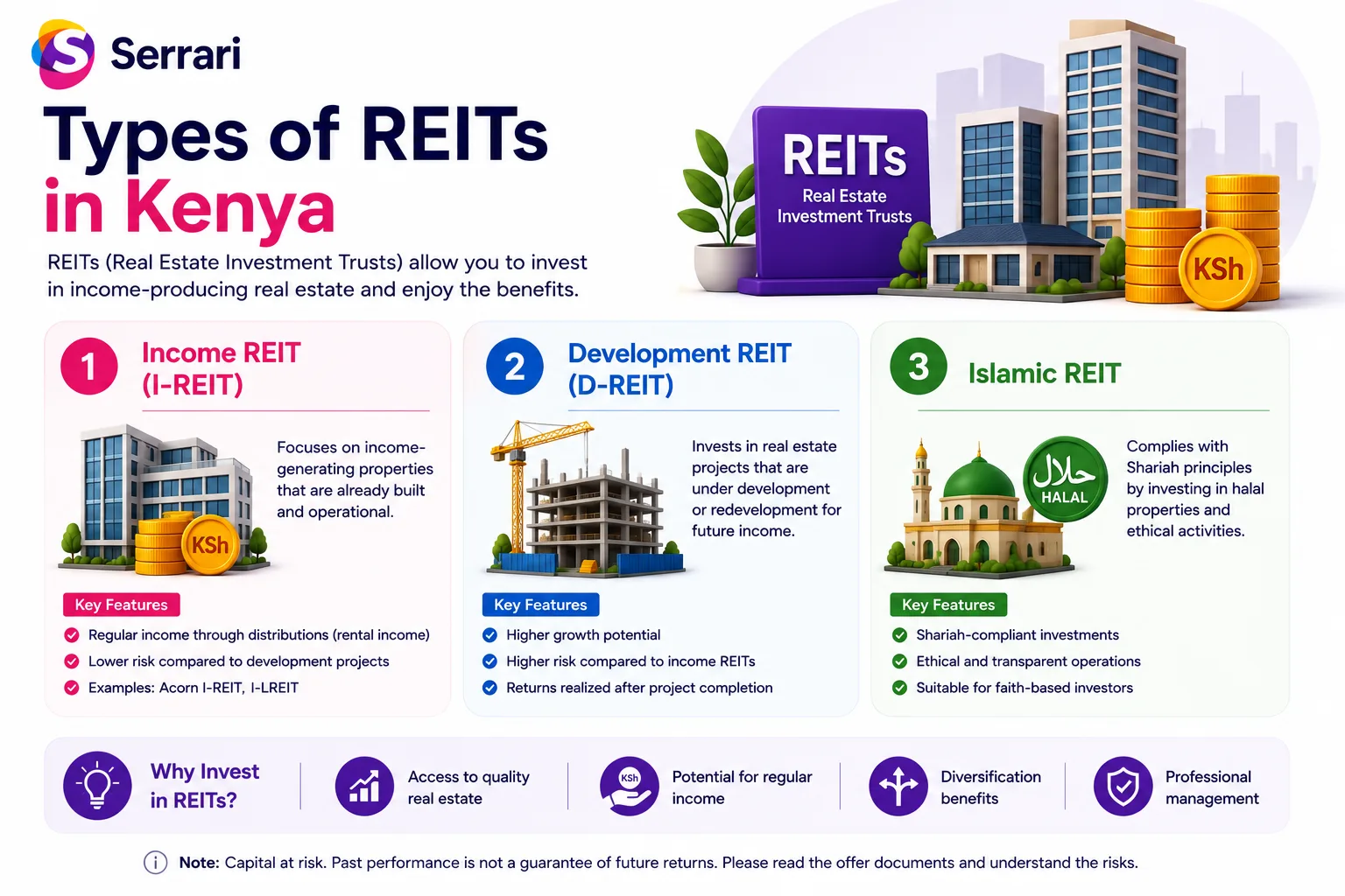 REITs in Kenya — ILAM Fahari I-REIT Explained for Beginners cover