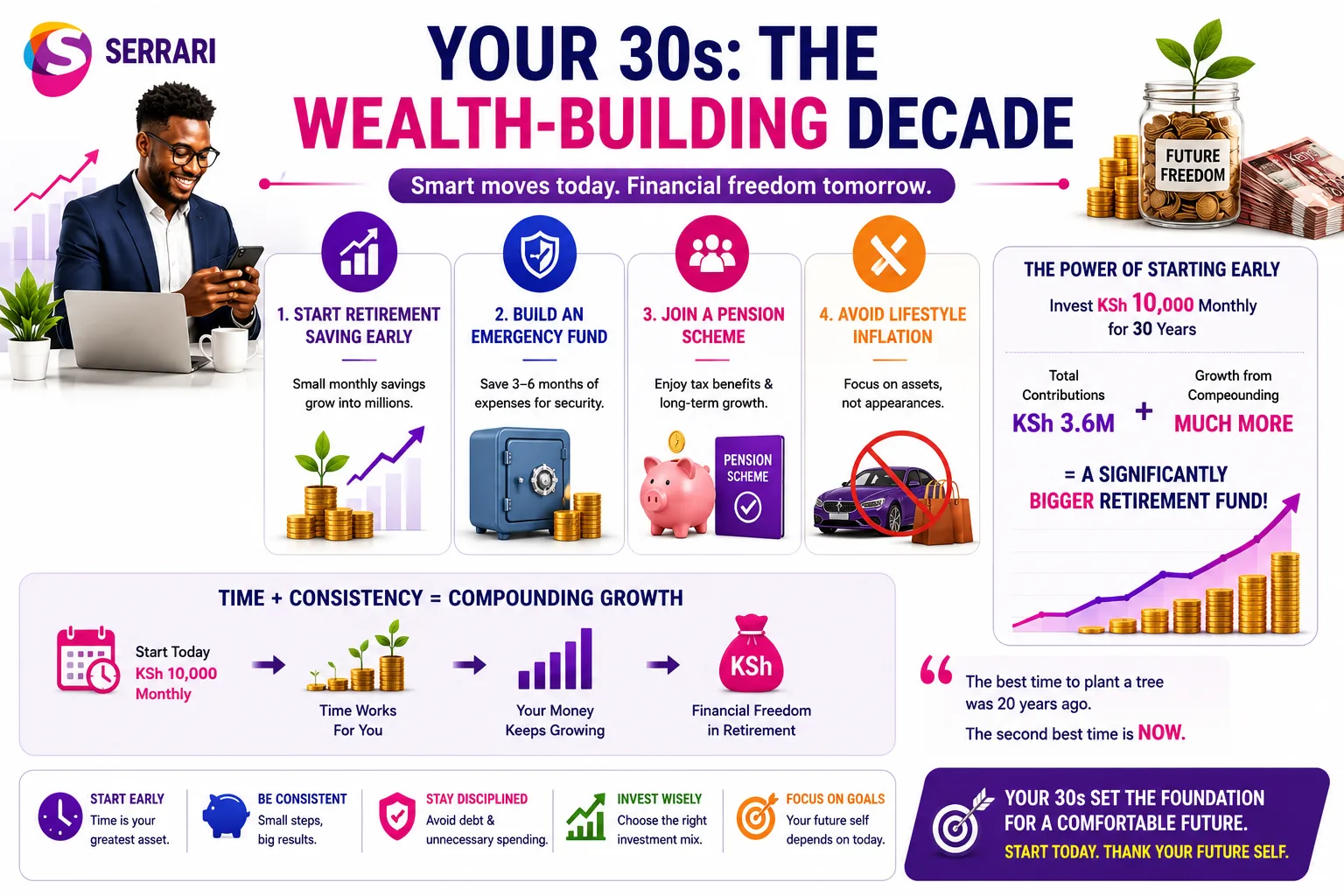 Retirement Planning at 30, 40 and 50 — What Kenyans Should Do cover