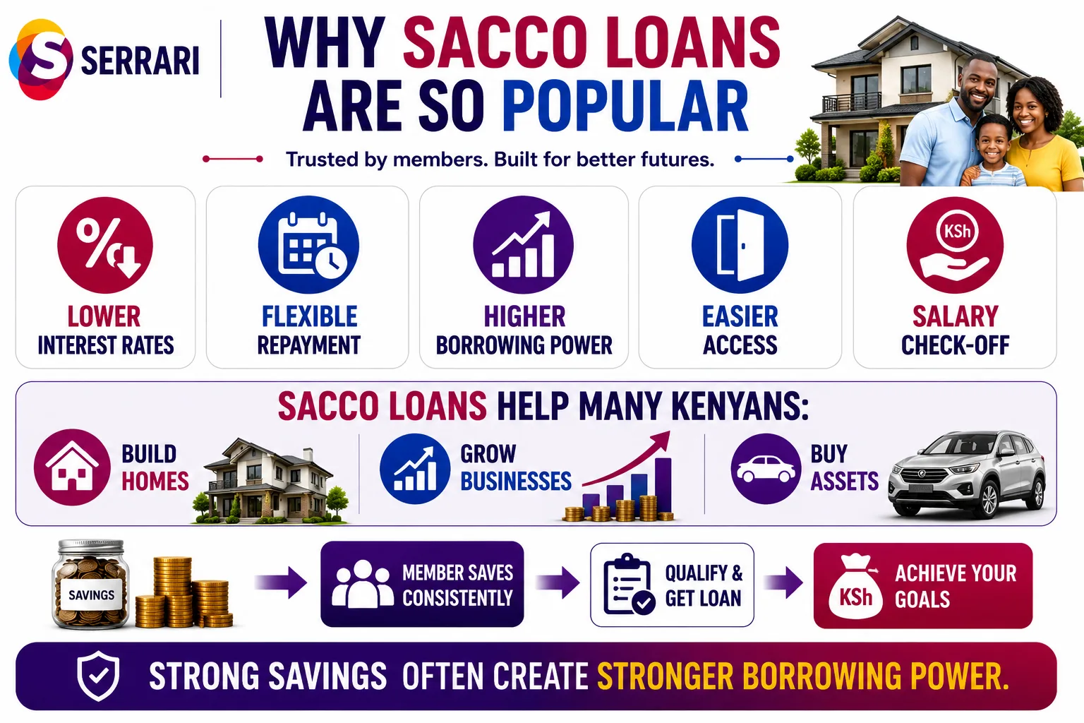SACCO Loan Kenya — How to Qualify and Apply cover