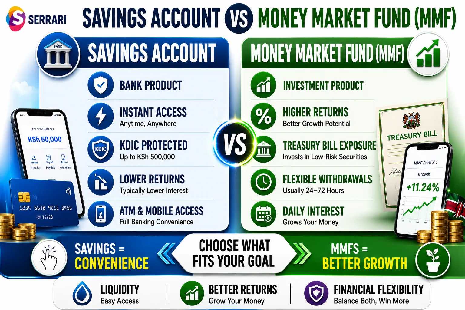 Savings Account vs Money Market Fund Kenya — Honest Comparison cover