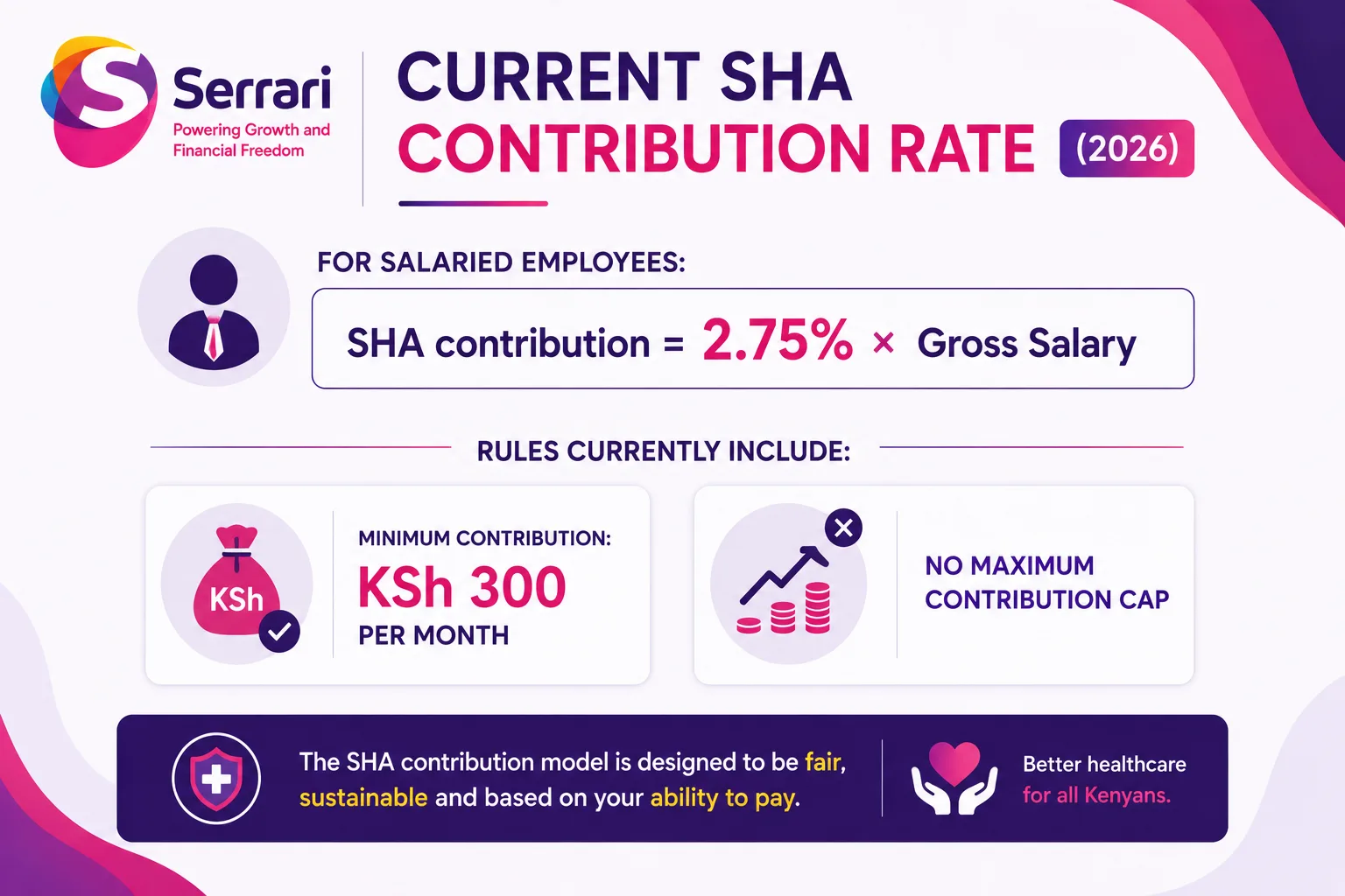 SHA Contribution Rates Kenya 2026 — What You Pay Monthly cover
