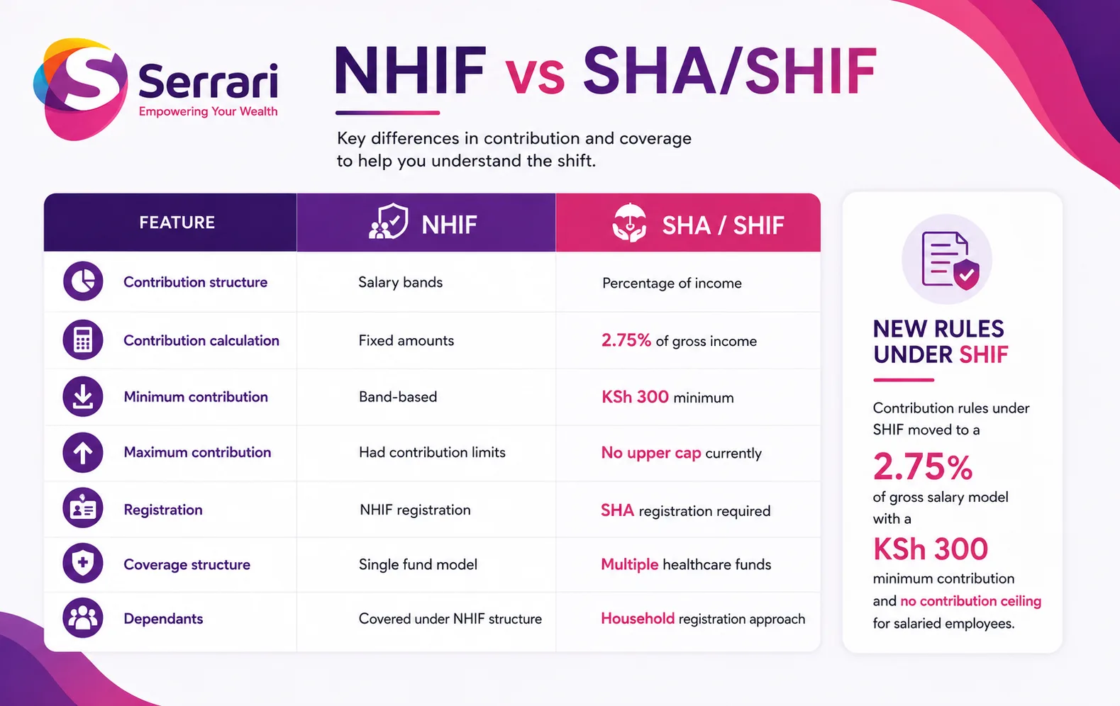 SHA vs NHIF — Everything That Changed in 2024 and 2025 cover