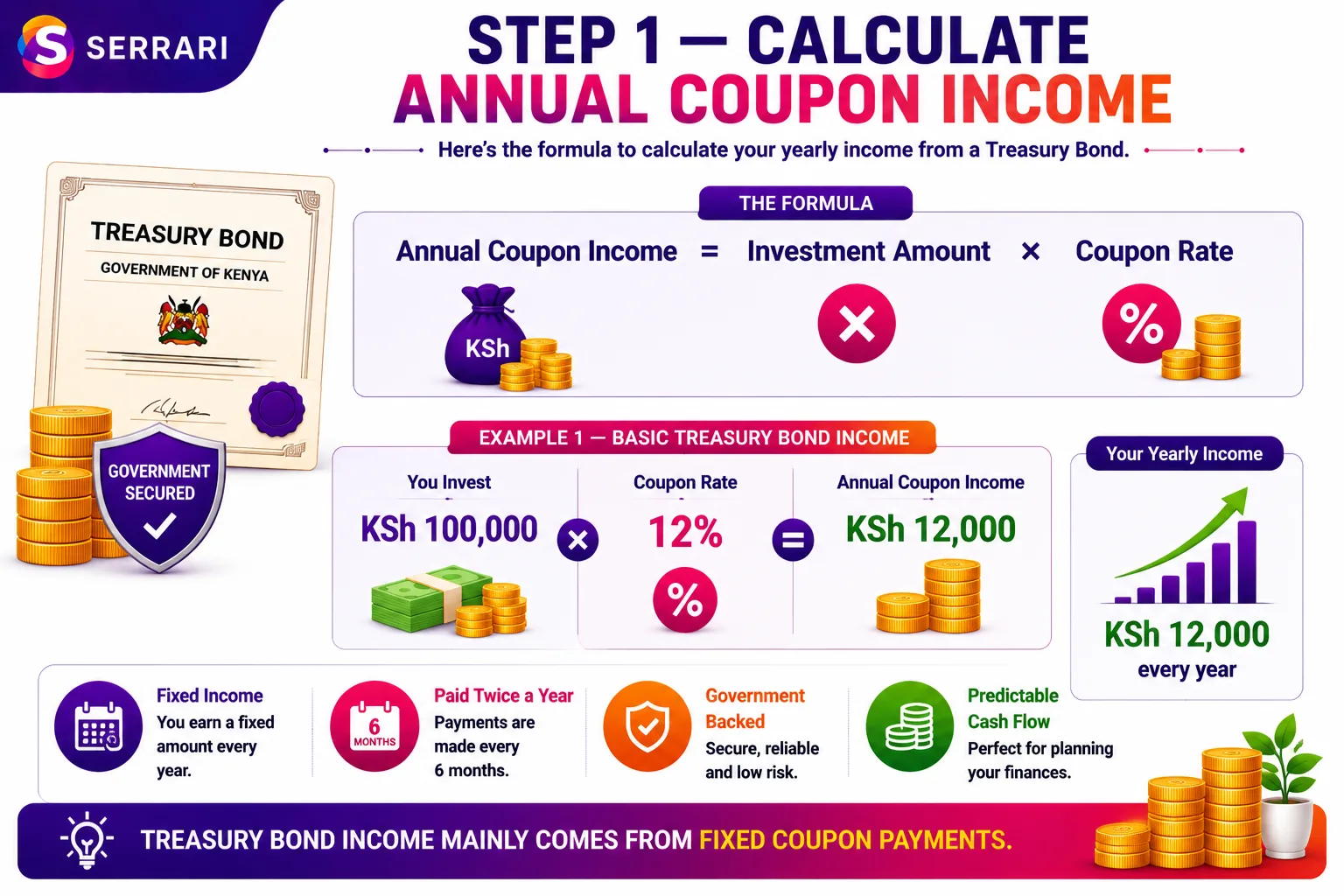 Treasury Bond Income Calculator Kenya cover