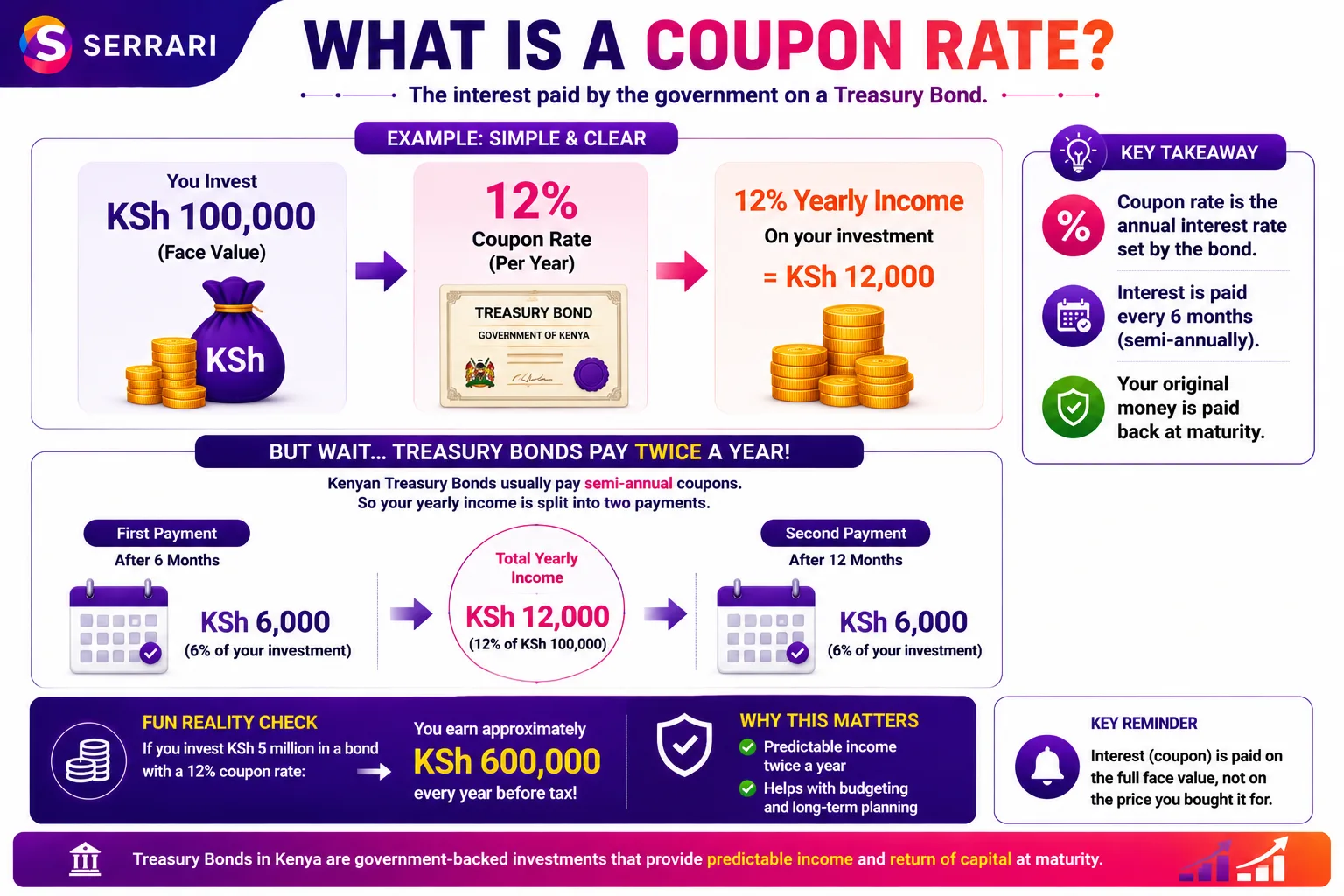 Treasury Bond Yields Kenya — How to Calculate Your Income cover