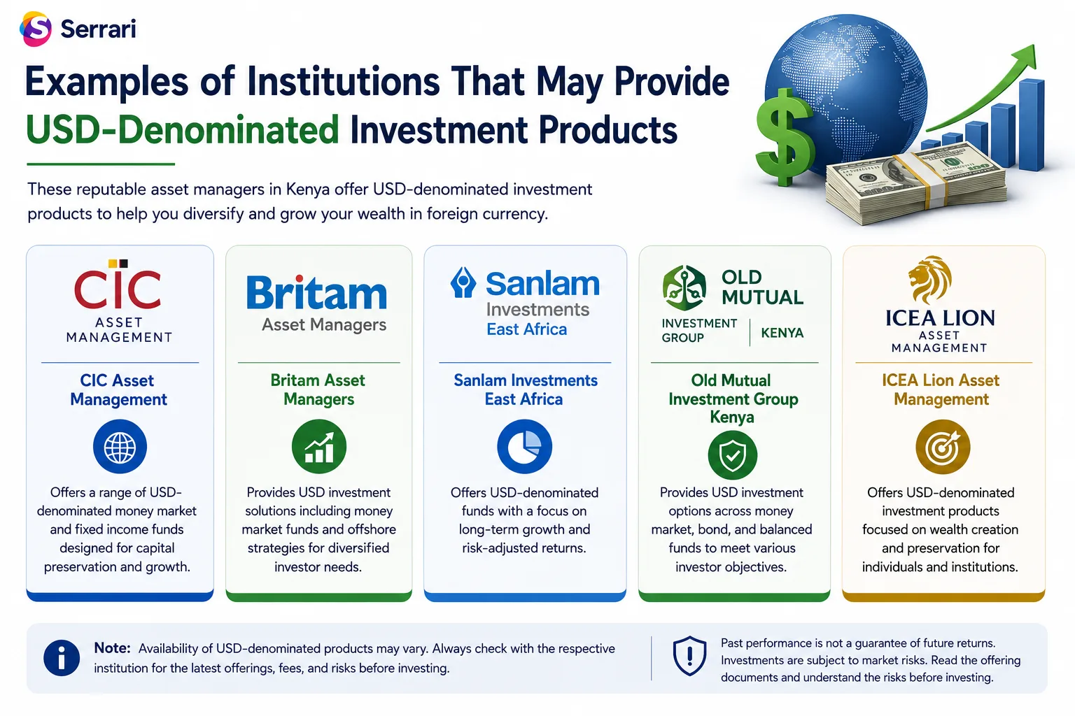 USD Money Market Fund Kenya — Best Dollar Investment Options cover