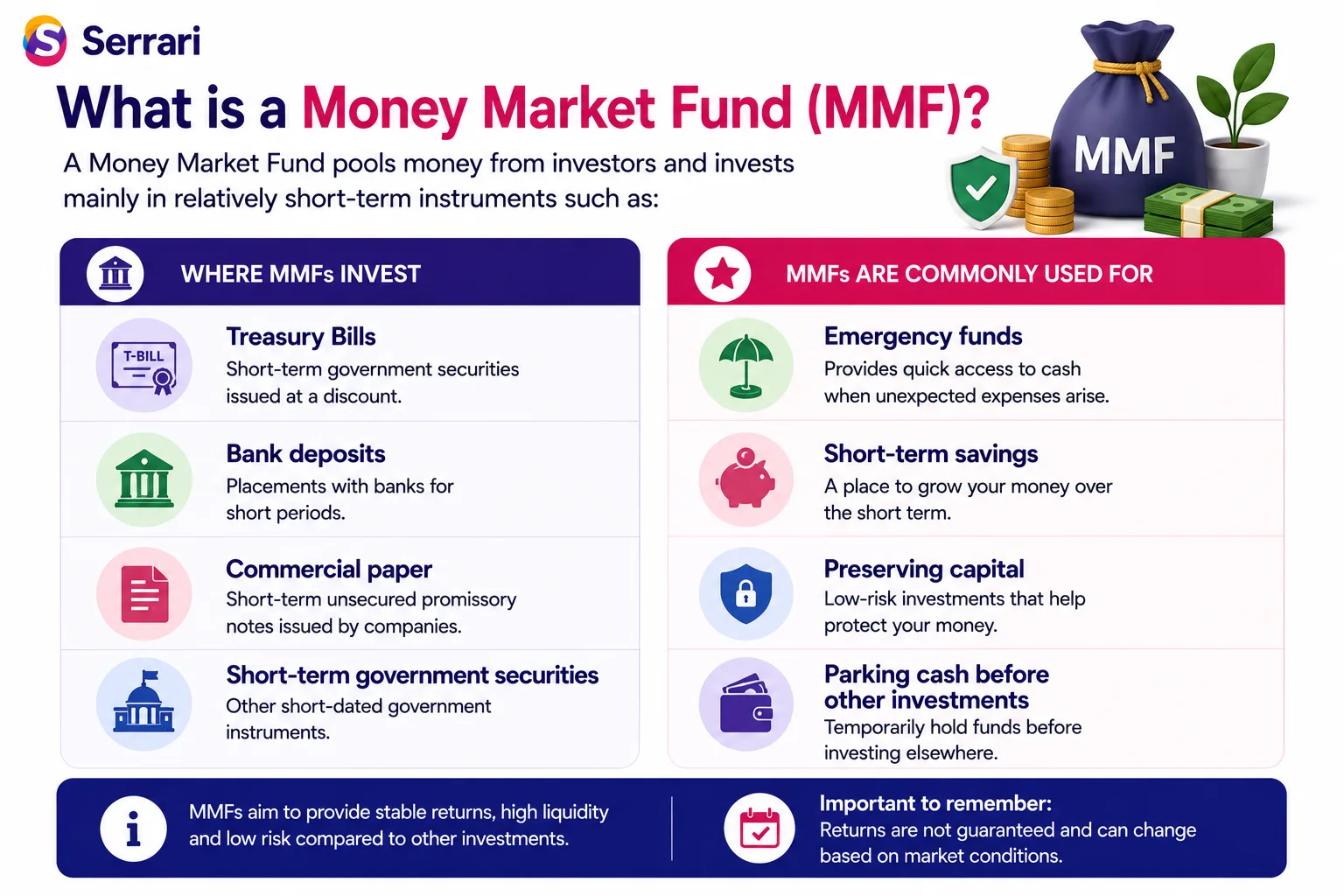 What Happens to MMF Rates When CBK Cuts Interest Rates? cover