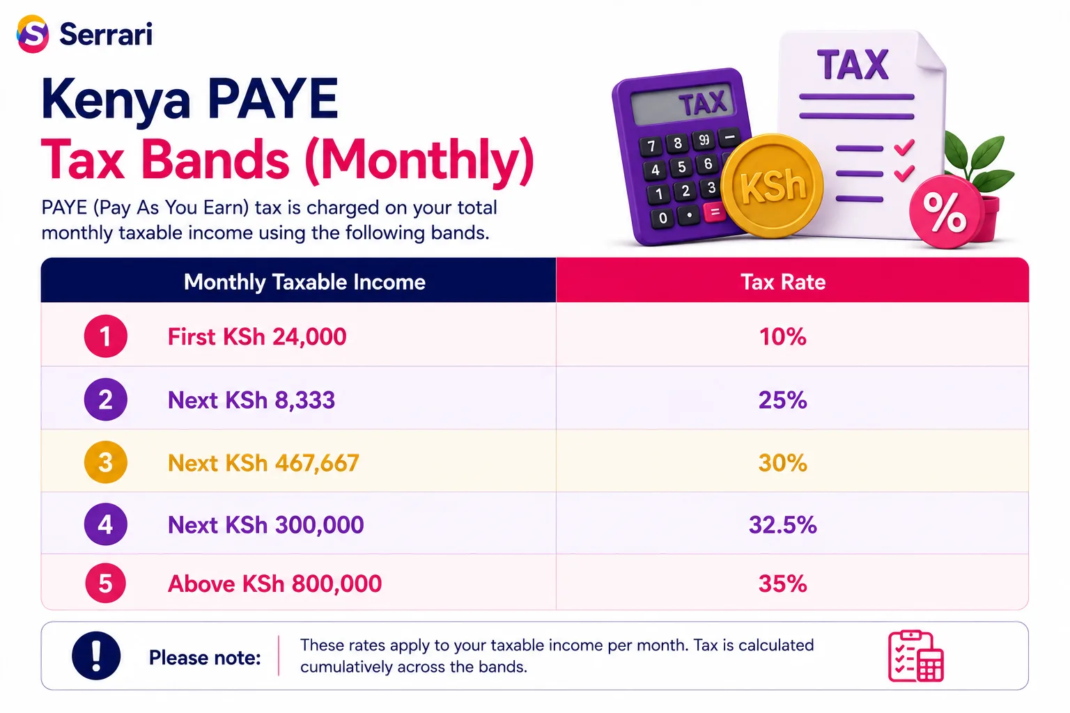 What Is the Tax-Free Salary Threshold in Kenya 2026? cover