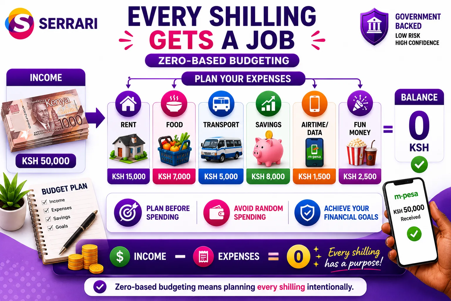 Zero-Based Budgeting Kenya — A Practical Guide for Beginners cover