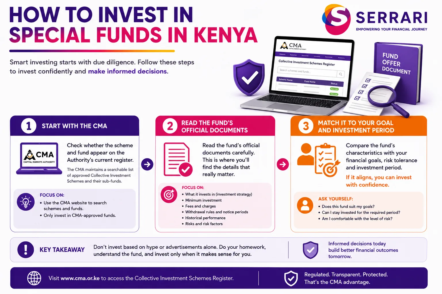 What Are Special Funds? Kenya's CMA-Licensed Special CIS Explained in Plain English cover