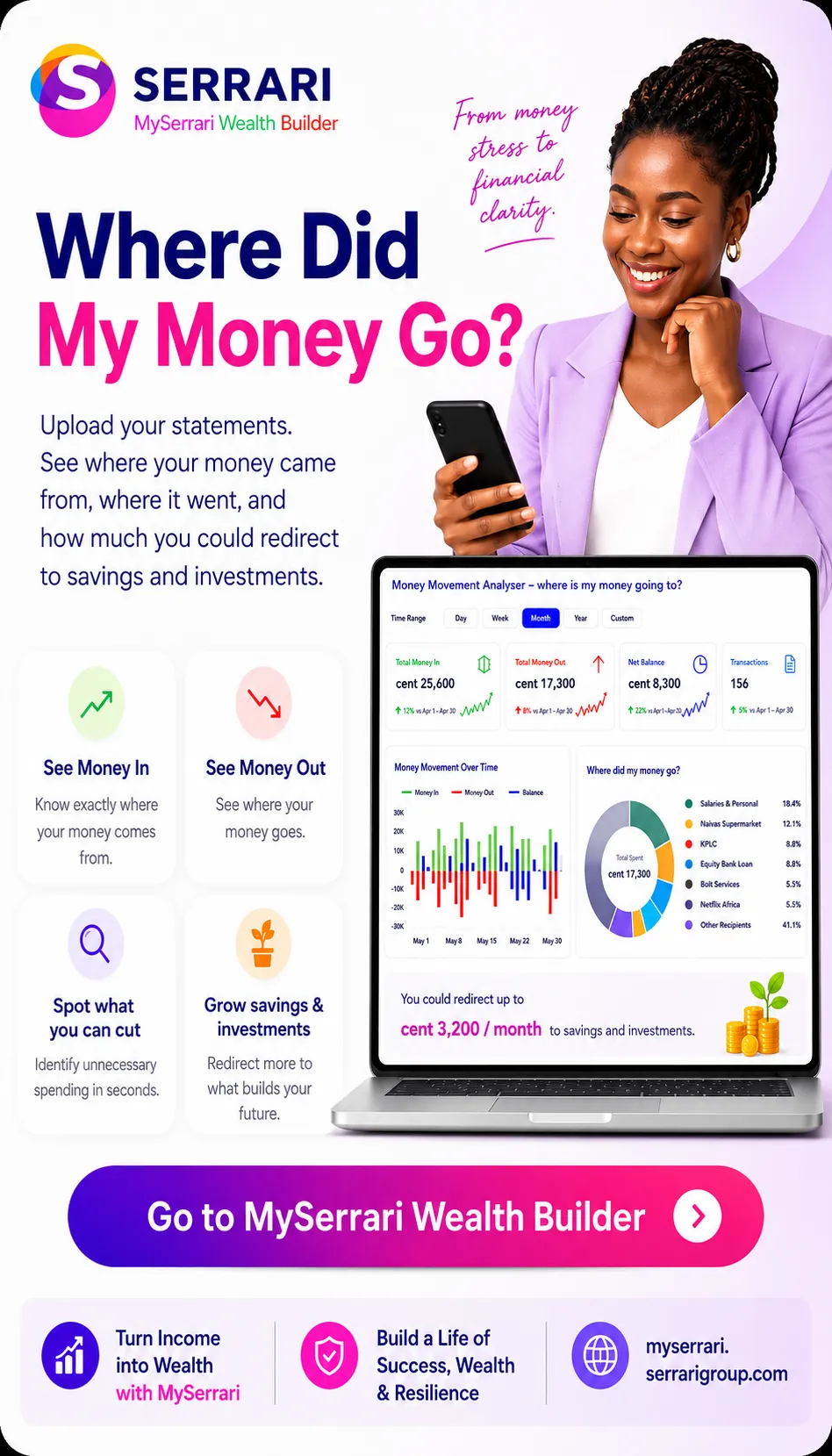 Build your wealth with MySerrari
