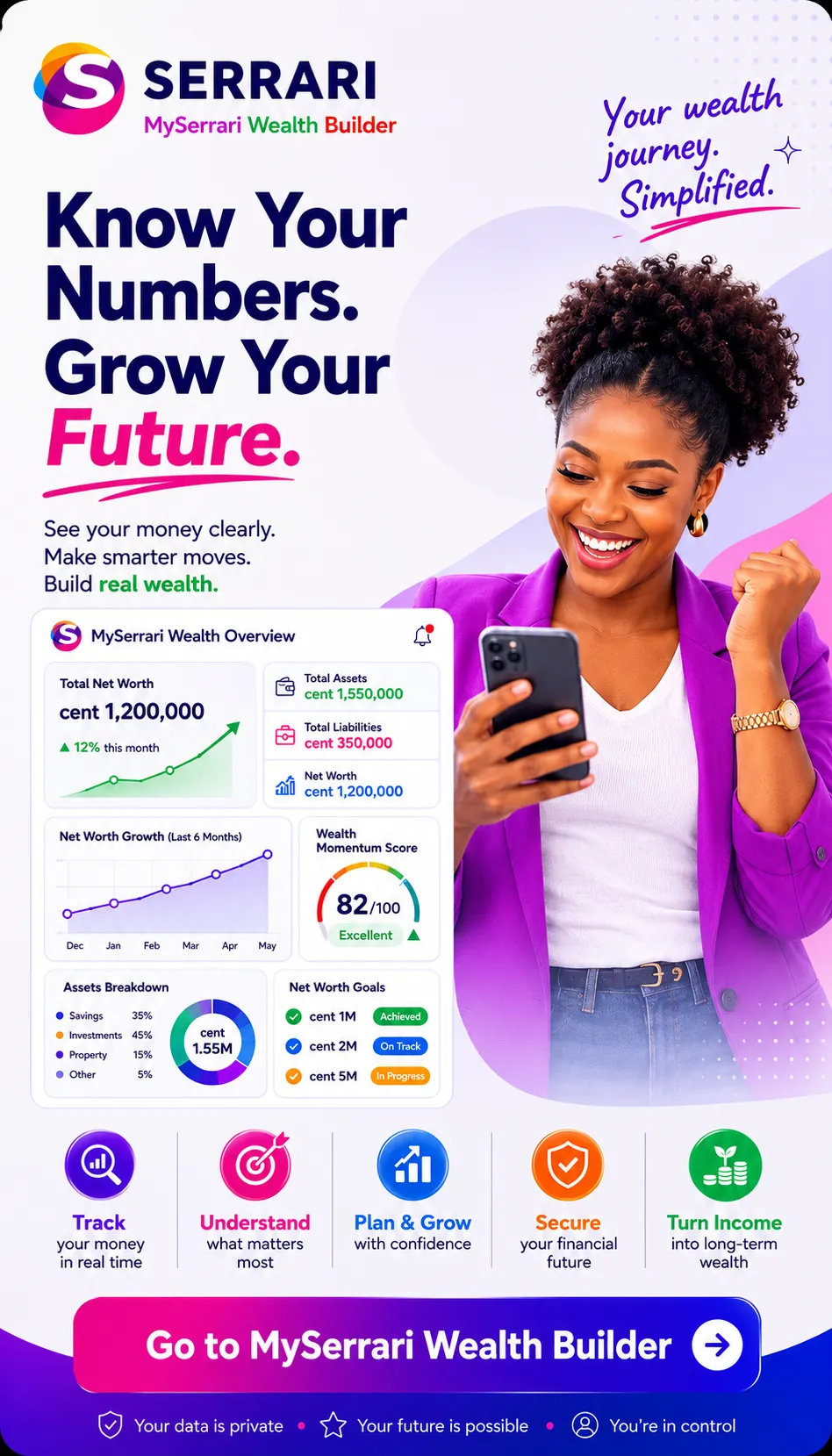 Build your wealth with MySerrari