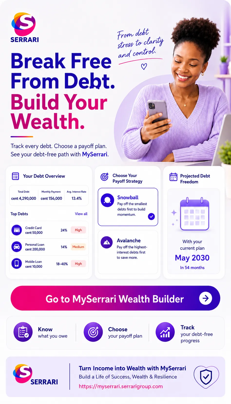 Build your wealth with MySerrari