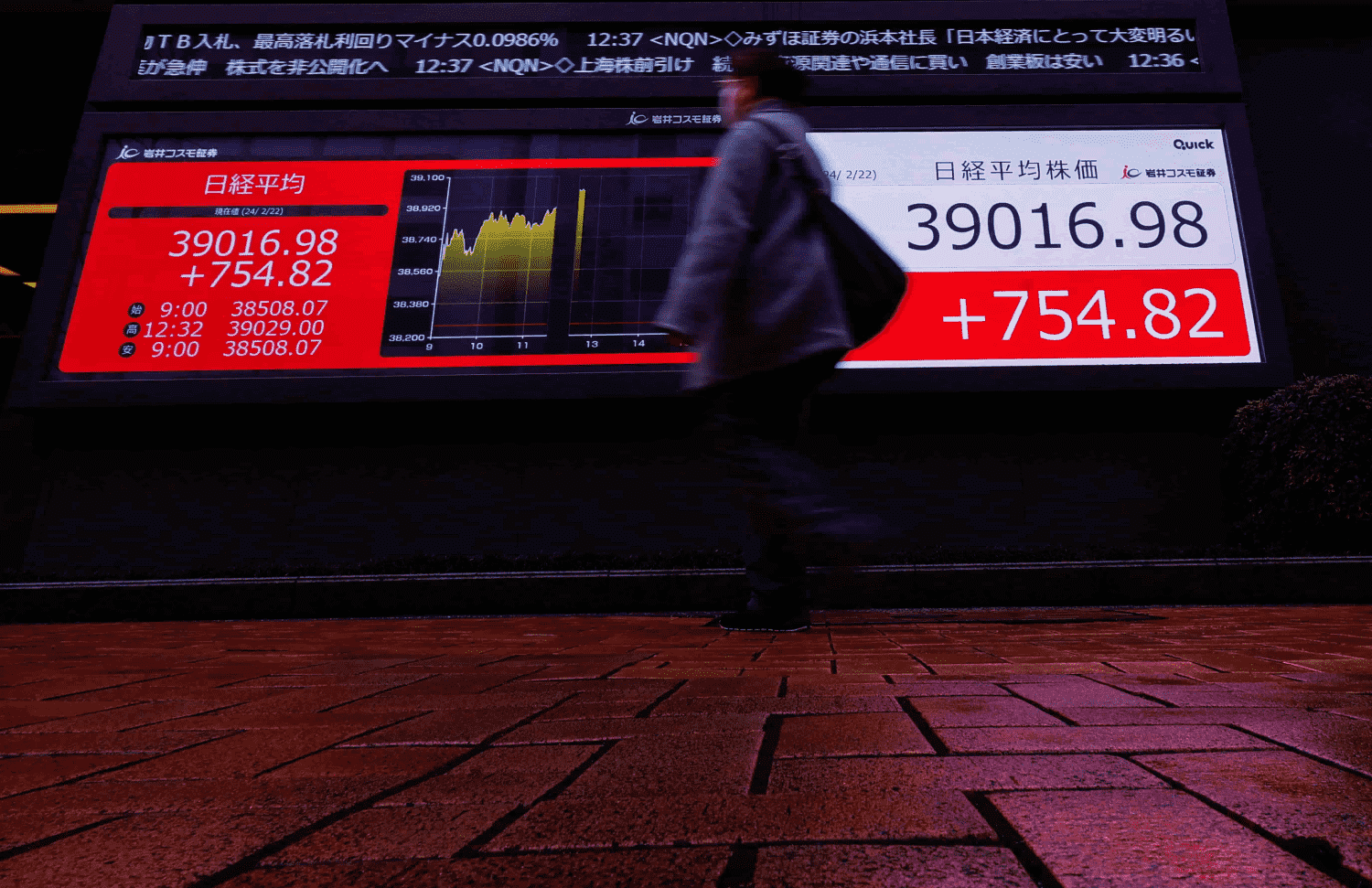 Japan's Nikkei Hits Record Highs, Surpassing 39,000 Mark