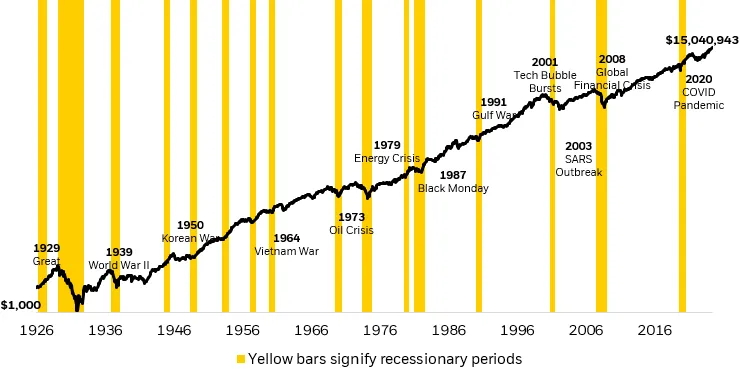Illustration of long-term investing with a steady upward growth chart, compounding returns, and a timeline, symbolizing patience, consistency, and wealth building over time.