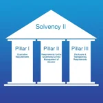 Illustration of three pillars labeled savings, investments, and insurance, representing the foundational elements of financial stability and long-term wealth security.