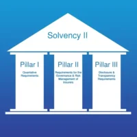 Illustration of three pillars labeled savings, investments, and insurance, representing the foundational elements of financial stability and long-term wealth security.