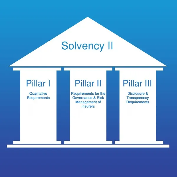 Illustration of three pillars labeled savings, investments, and insurance, representing the foundational elements of financial stability and long-term wealth security.