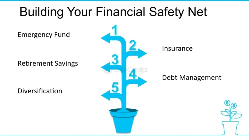financial-safety-net-protection-insurance-emergency-fund