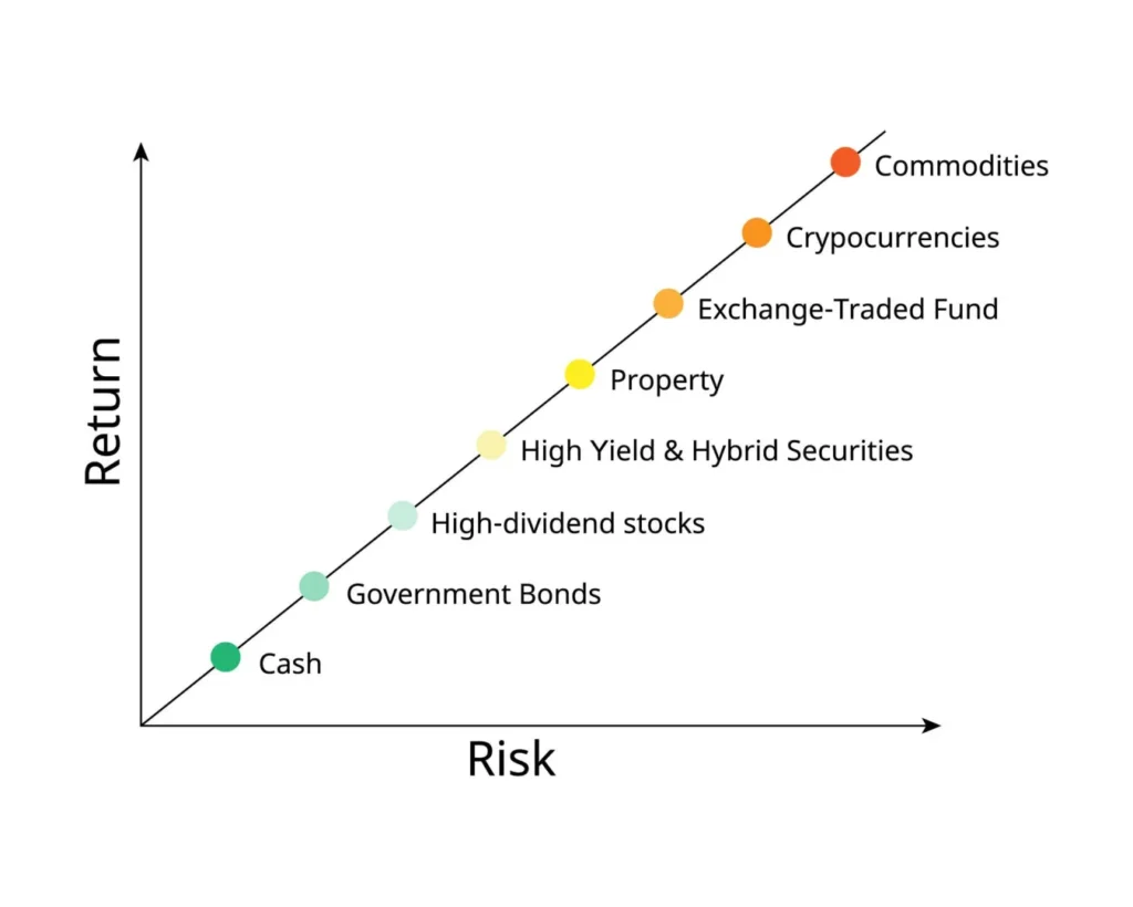 Illustration of a confident investor balancing risk and opportunity, with steady growth charts and protective elements symbolizing informed decision-making without fear in personal finance.