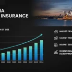 Why Australia’s reinsurance market is poised for strong growth, driven by rising climate risks, increasing cyber threats, and growing demand for advanced risk transfer solutions as the sector expands toward a $41 billion valuation
