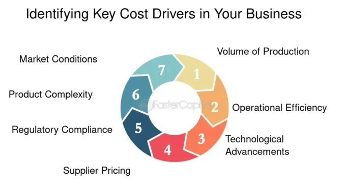 Expense ratio rule showing cost control, margin protection, and sustainable business growth through efficient expense management and financial discipline