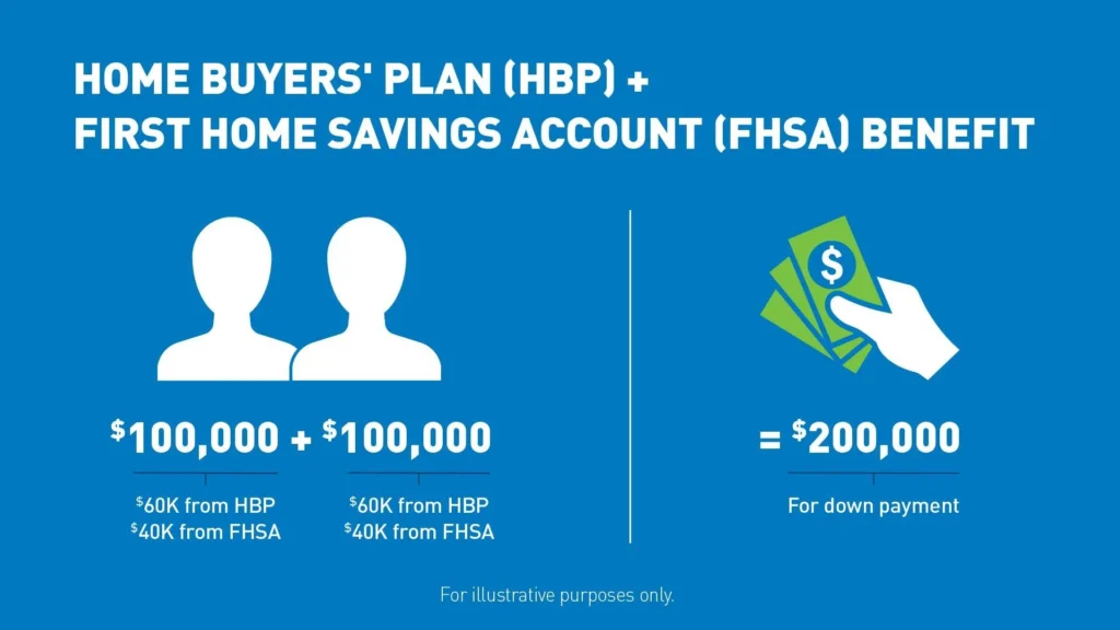 Investing for medium-term goals over 2 to 5 years using a balanced portfolio strategy that combines moderate risk, steady returns, and diversified asset allocation