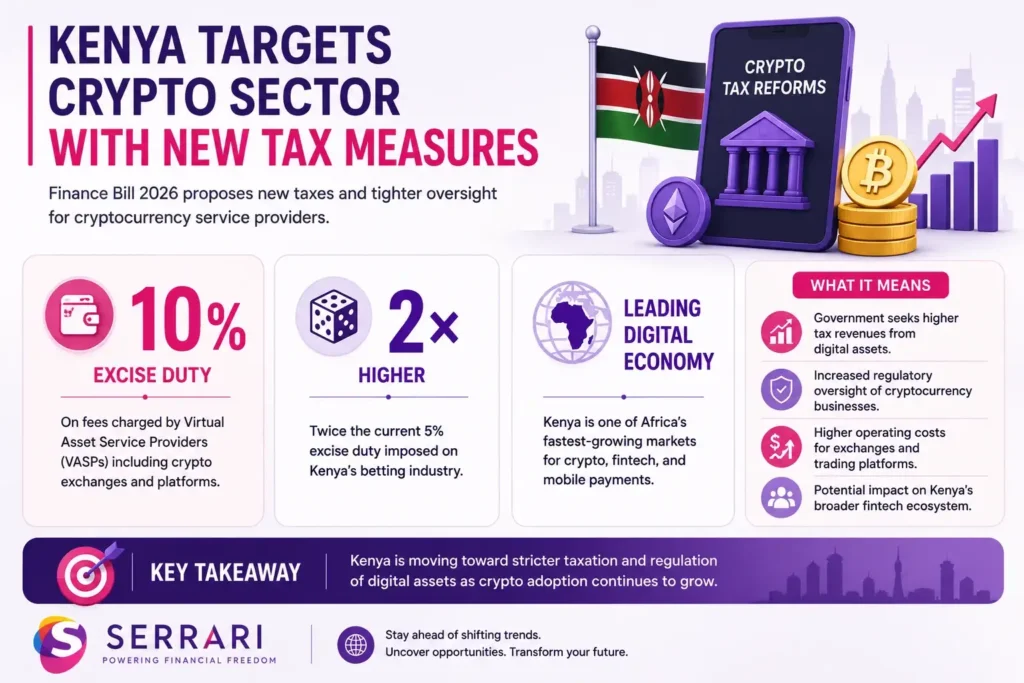 Kenyan regulatory focus on cryptocurrency taxation and digital asset compliance framework targeting exchanges and traders