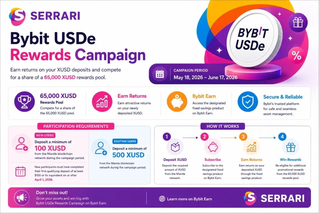 Explanation of the Bybit USDe Rewards Campaign, including campaign dates, 65,000 XUSD rewards pool, deposit requirements, and steps to participate. 