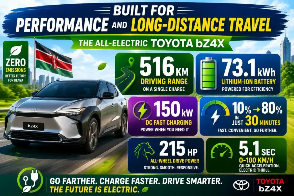 Toyota bZ4X electric SUV showcasing 516km range, fast charging, and all-electric performance in Kenya.