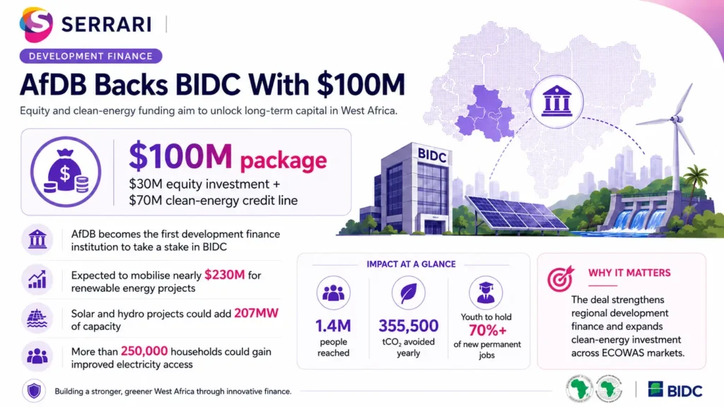 Infographic highlighting the AfDB-BIDC agreement, showcasing energy financing initiatives, infrastructure funding, and economic development across West Africa