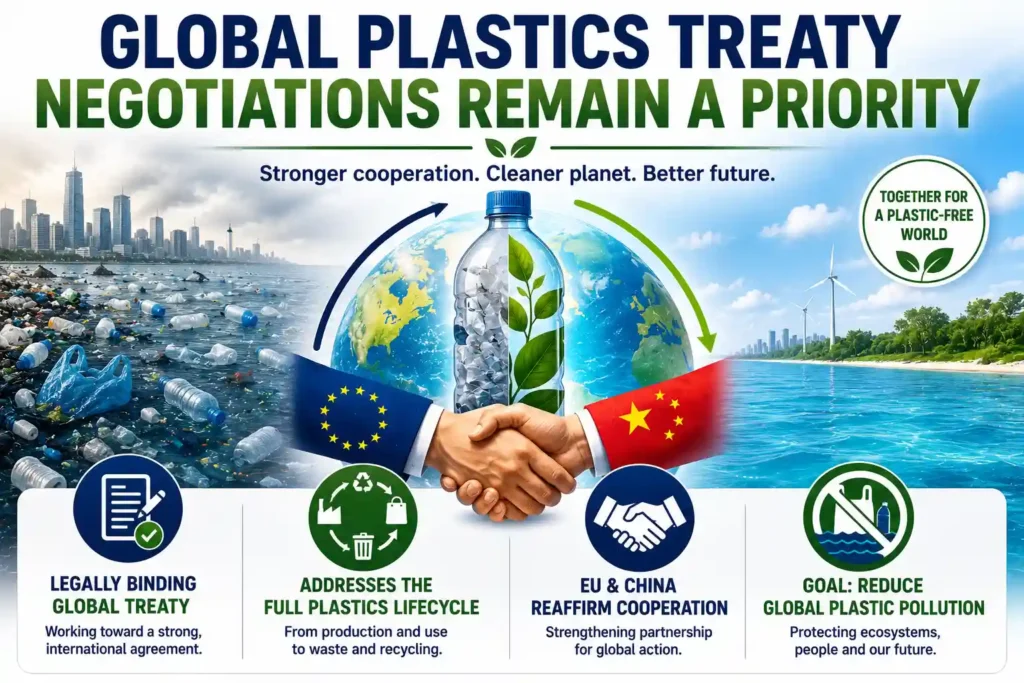 Infographic highlighting EU-China cooperation to advance a legally binding Global Plastics Treaty aimed at reducing plastic pollution across the entire plastics lifecycle.