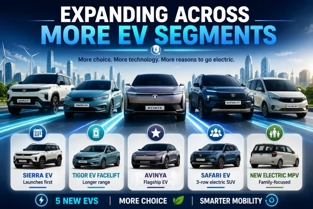Infographic highlighting Tata Motors' five upcoming electric vehicles across multiple EV segments. 