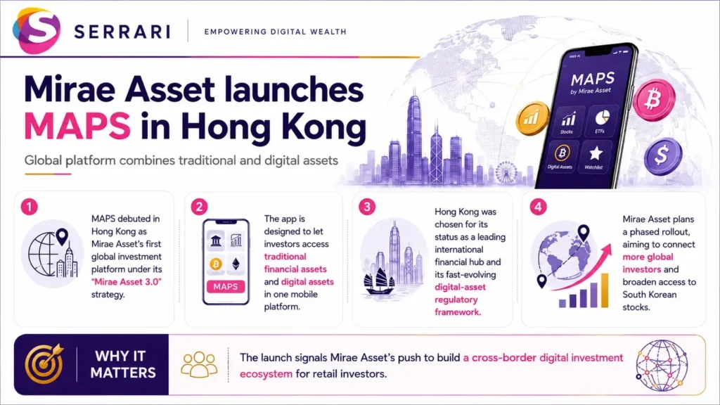 Infographic showing Mirae Asset’s MAPS Global Trading Hub launch in Hong Kong, highlighting international trading, cross-border investment, digital finance, and market connectivity