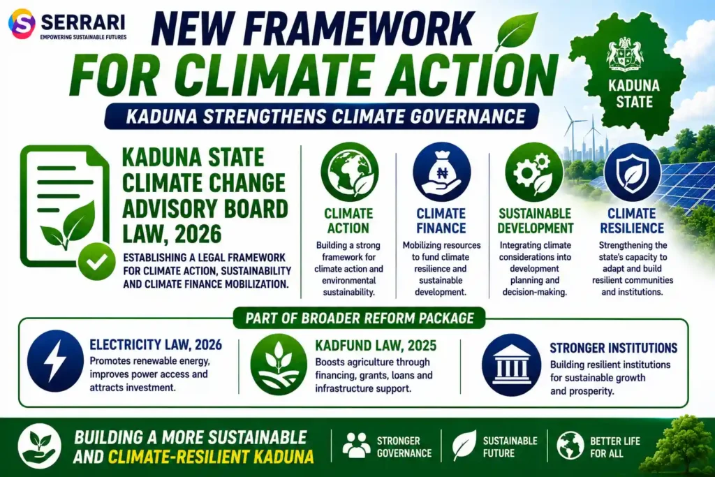 New Framework for Climate Action infographic highlighting Kaduna’s Climate Change Law 2026, supporting climate governance, climate finance, and sustainable development.