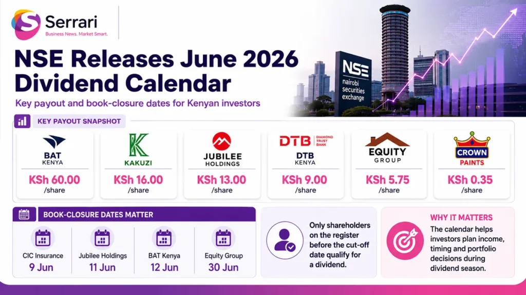 Infographic showing the NSE June dividend calendar, key payout dates, book closure deadlines, and expected investor returns