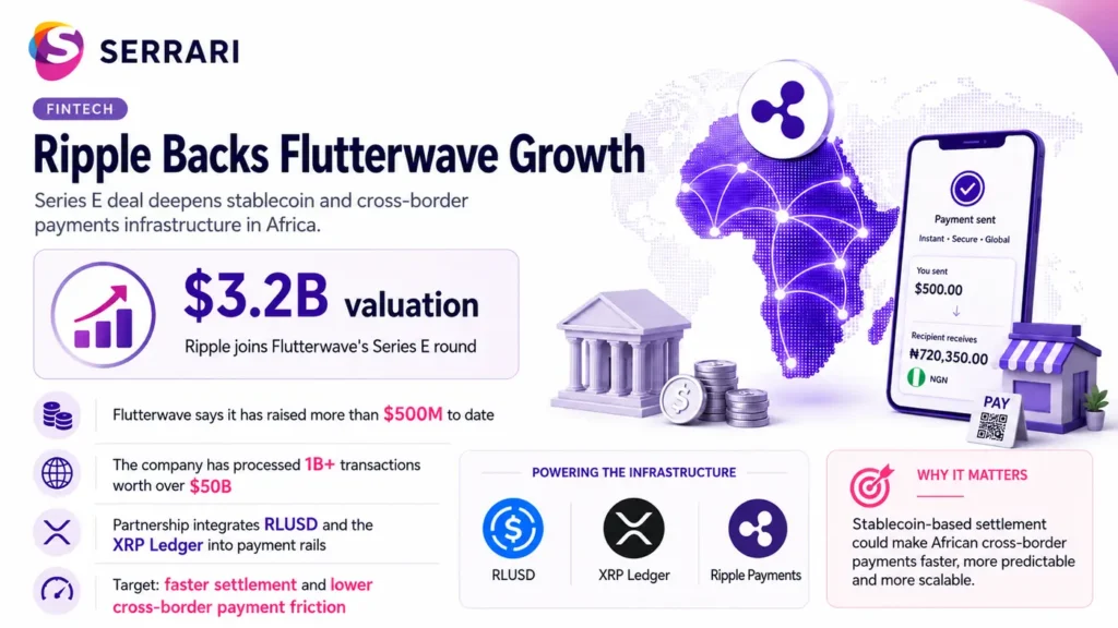 Infographic showing how Ripple’s Flutterwave partnership supports stablecoin payments, cross-border transactions, and digital finance growth in Africa