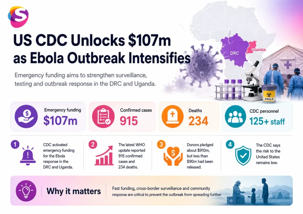 Infographic showing the US CDC’s $107 million Ebola response funding, including outbreak control, healthcare support, surveillance, and emergency preparedness initiatives