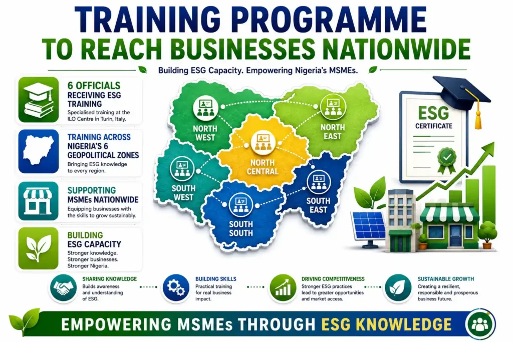Infographic showing NECA's ESG training programme expanding across Nigeria's six geopolitical zones to support MSMEs.